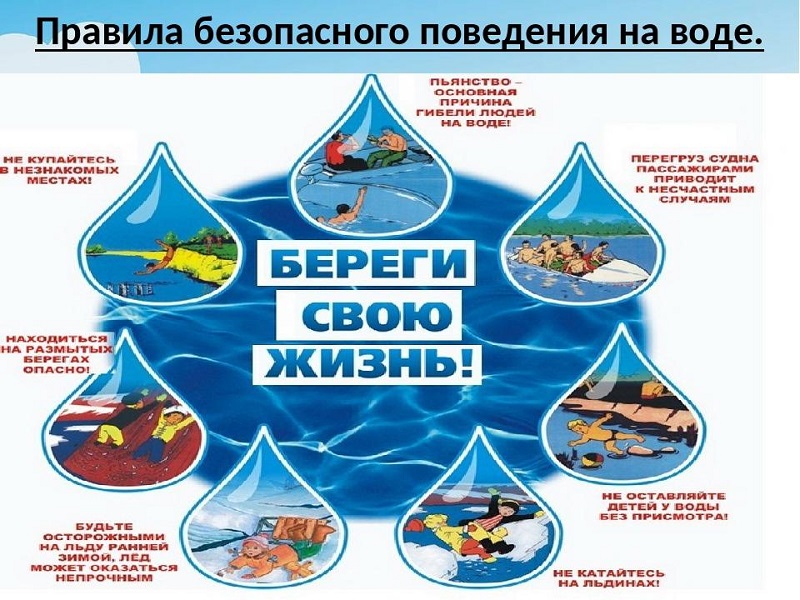 Безопасность на водных объектах.